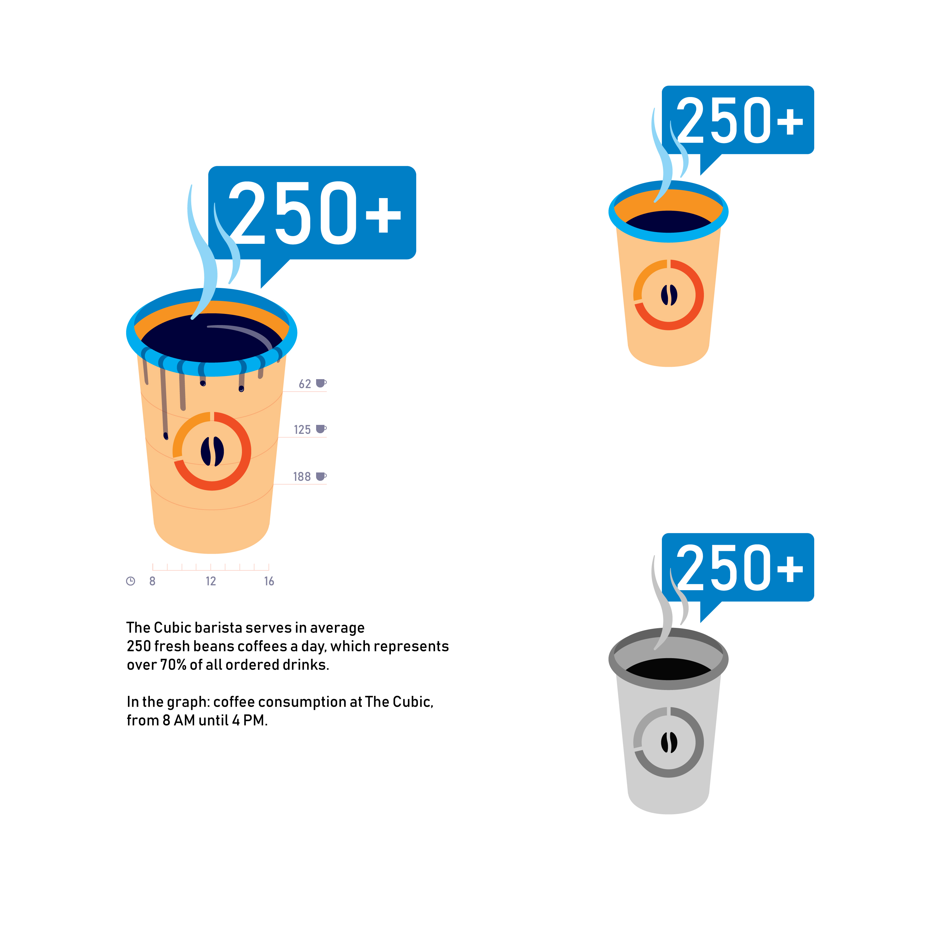 Dephion Infographics, Isometric Drawing Dephion Infographics, Isometric Drawing