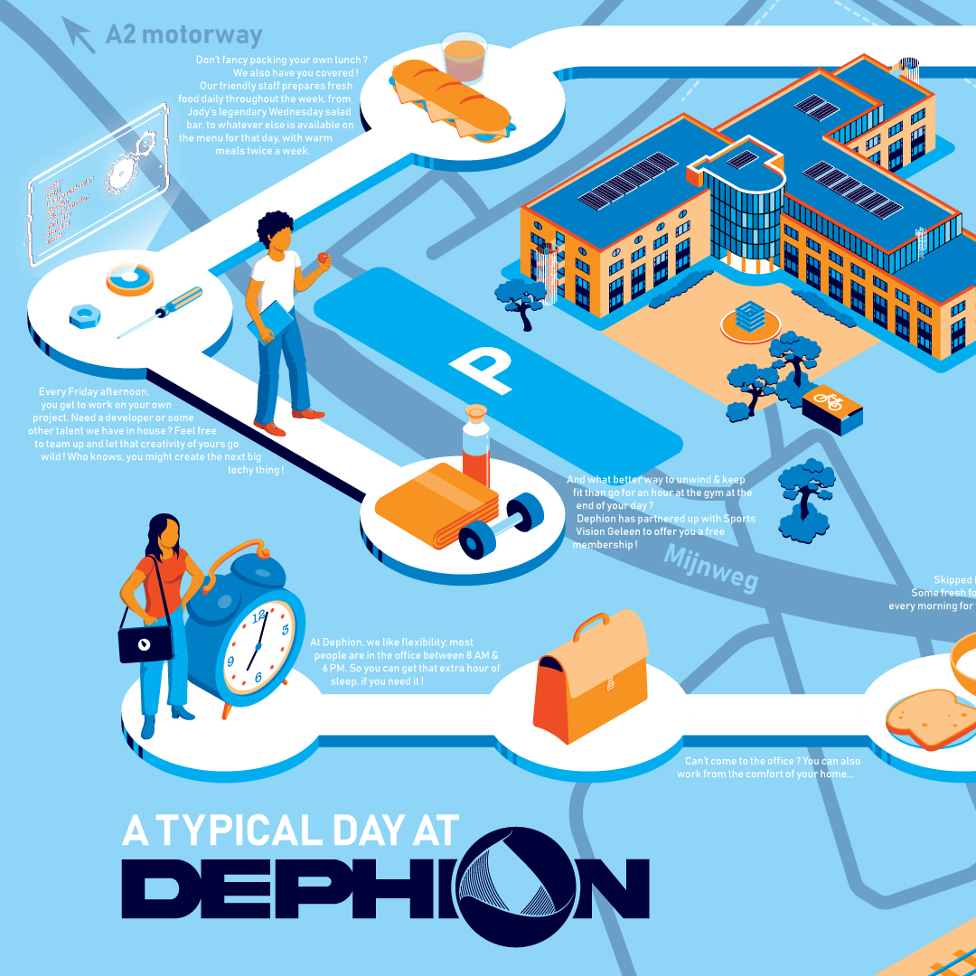 Map of Dephion & Surroundings, Isometric Drawing Map of Dephion & Surroundings, Isometric Drawing